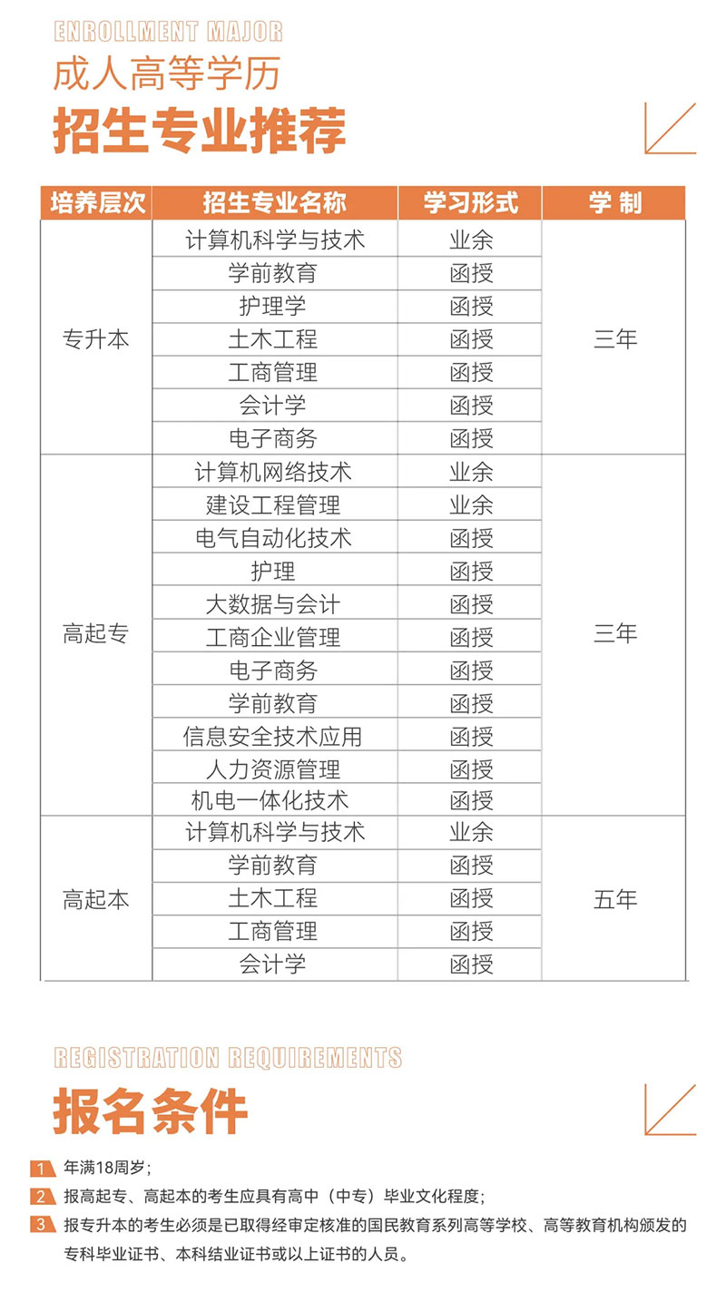 ����ɭ���˸ߵȌW(xu��)�v�������I(y��)���]